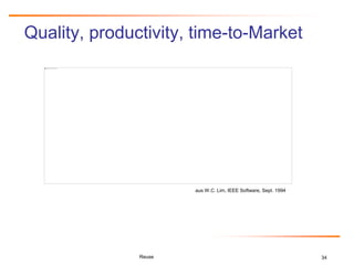 34
Quality, productivity, time-to-Market
Reuse
aus W.C. Lim, IEEE Software, Sept. 1994
 