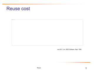 35
Reuse cost
Reuse
aus W.C. Lim, IEEE Software, Sept. 1994
 