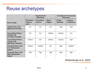 41
Reuse archetypes
Reuse
(Rothenberger et al., 2003)
 