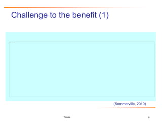 8
Challenge to the benefit (1)
Reuse
(Sommerville, 2010)
 
