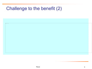 9
Challenge to the benefit (2)
Reuse
 