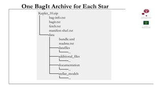 One BagIt Archive for Each Star
Kepler_10.zip
│ bag-info.txt
│ bagit.txt
│ fetch.txt
│ manifest-sha1.txt
└───data
│ bundle.xml
│ readme.txt
├───datafiles
│ └───...
├───additional_files
│ └───...
├───documentation
│ └───...
└───stellar_models
└───...
 