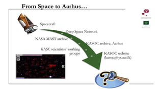 From Space to Aarhus…
Spacecraft
Deep Space Network
NASA MAST archive
KASOC archive, Aarhus
KASC scientists/ working
groups KASOC website
(kasoc.phys.au.dk)
 