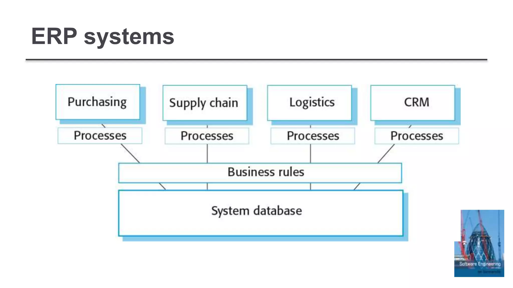 ERP systems
 