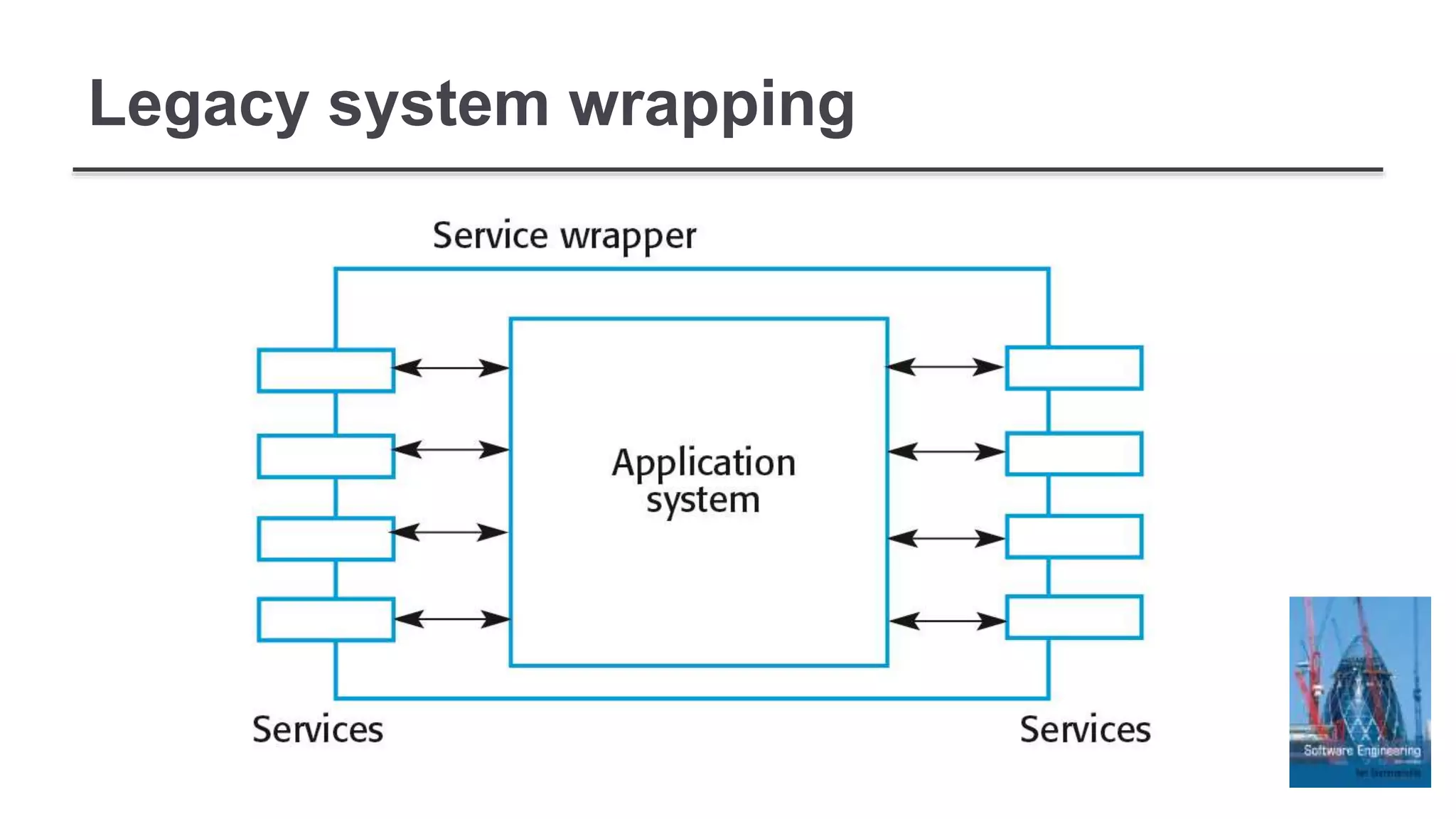 Legacy system wrapping
 