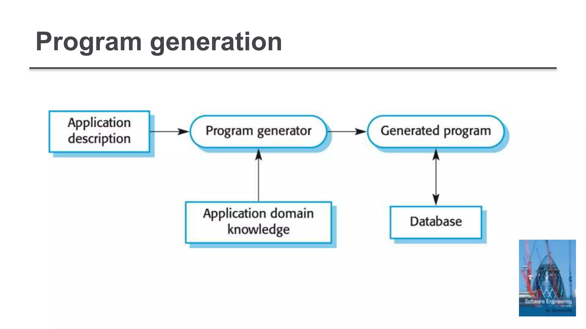 Program generation
 