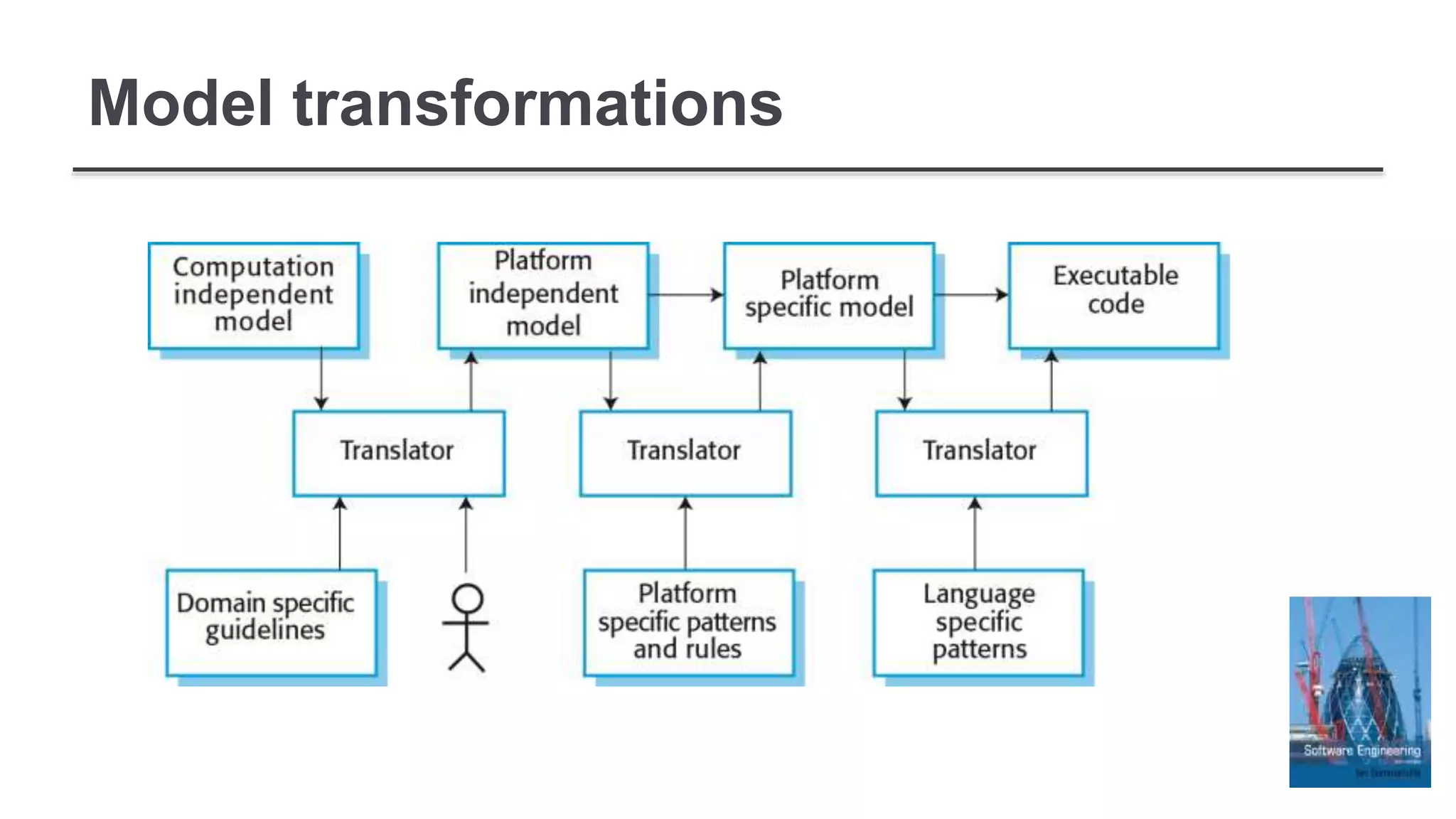 Model transformations
 