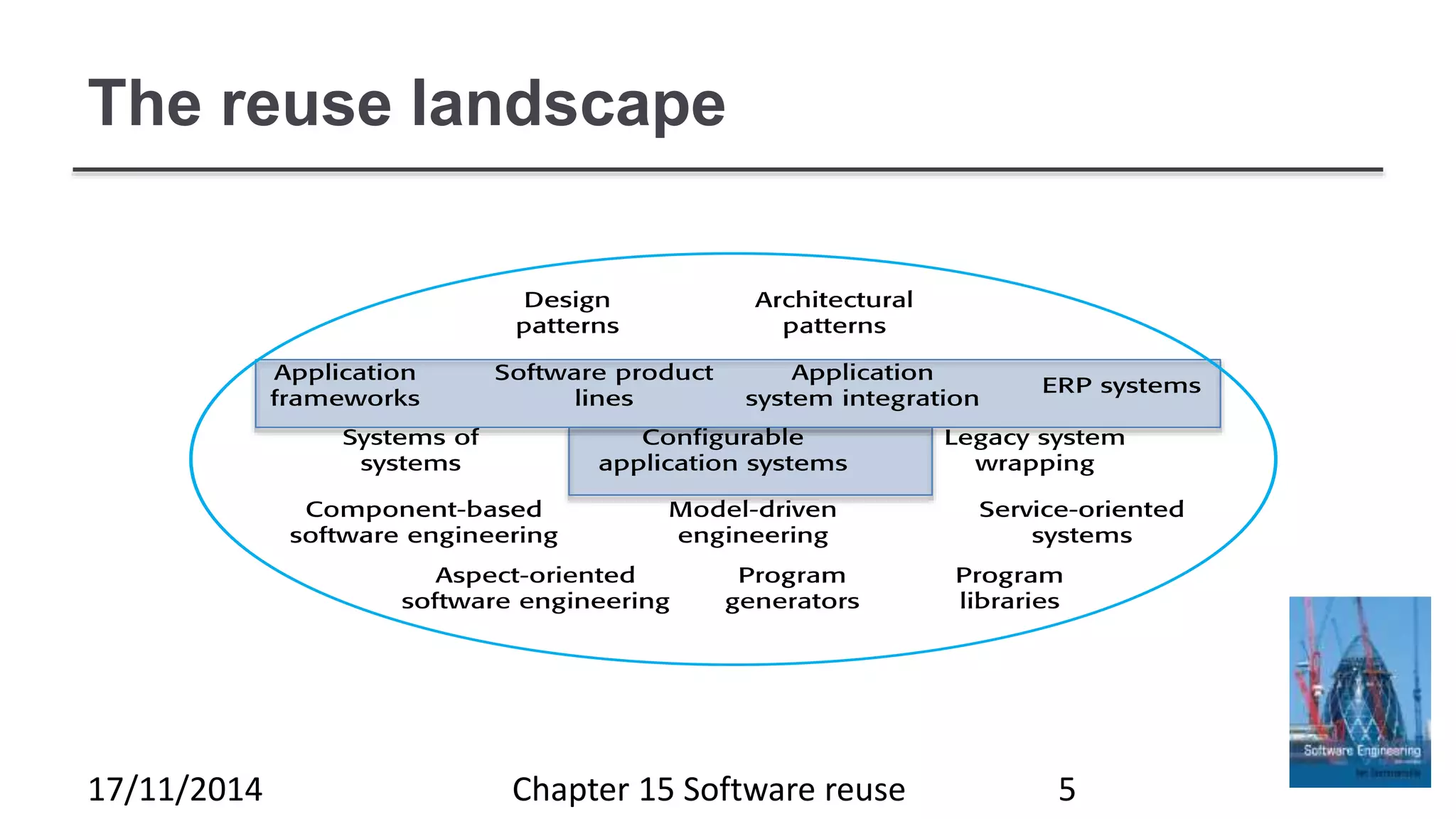 The reuse landscape
Chapter 15 Software reuse 517/11/2014
 
