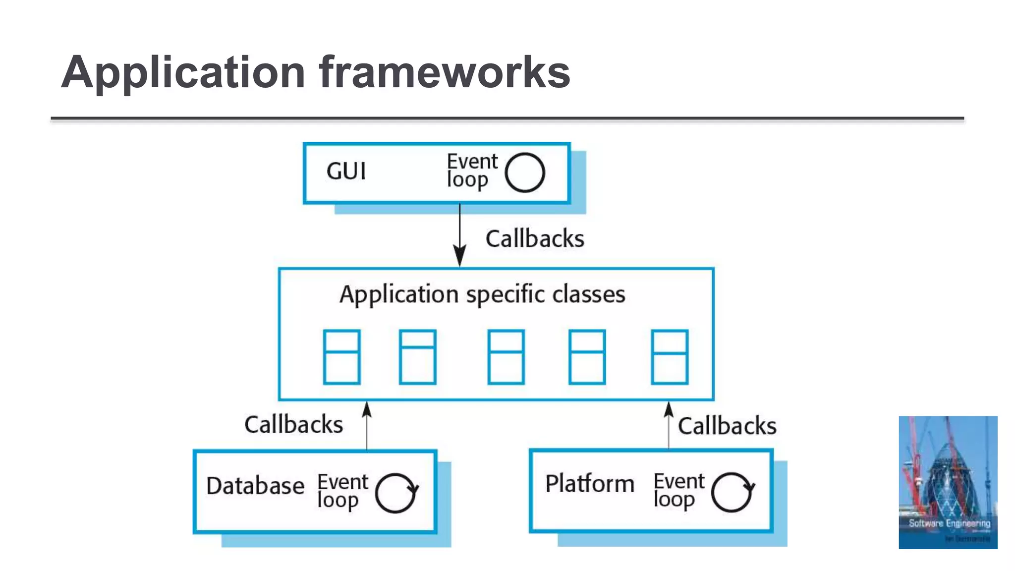 Application frameworks
 