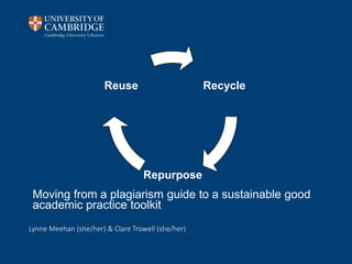 Moving from a plagiarism guide to a sustainable good
academic practice toolkit
Lynne Meehan (she/her) & Clare Trowell (she/her)
Recycle
Repurpose
Reuse
 