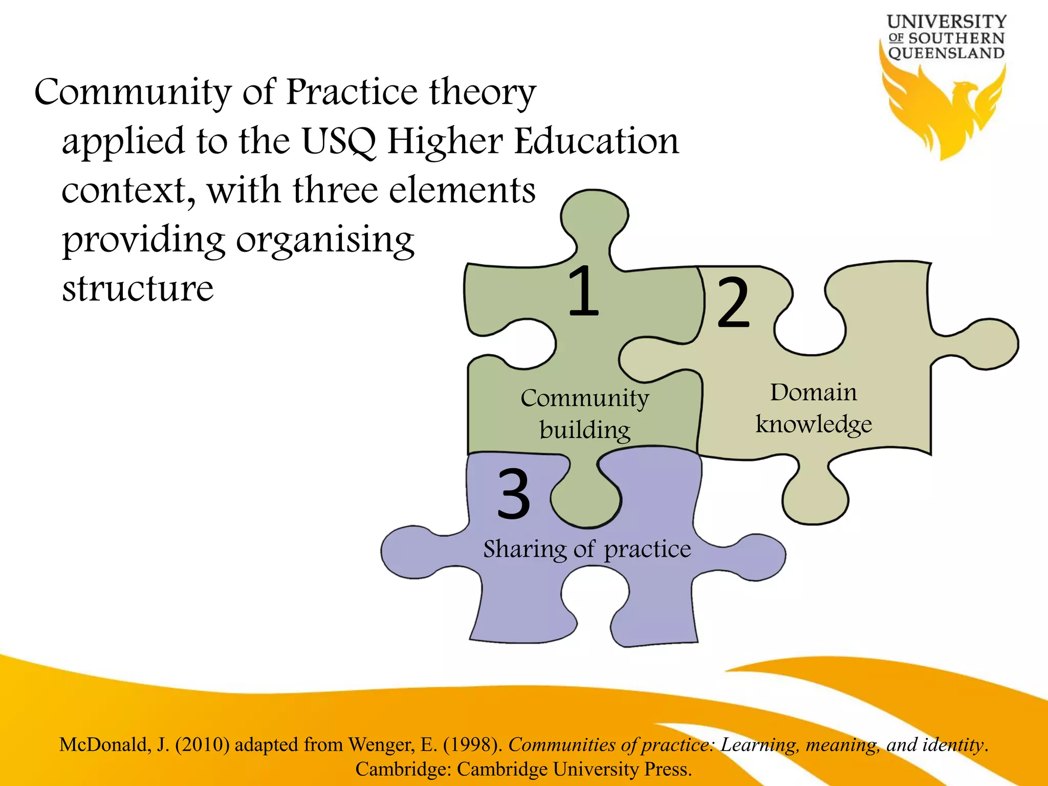Community of Practice theory
 applied to the USQ Higher Education
 context, with three elements
 providing organising
 structure                                                  1                2
                                                       Community                   Domain
                                                        building                  knowledge


                                                    3
                                                  Sharing of practice




 McDonald, J. (2010) adapted from Wenger, E. (1998). Communities of practice: Learning, meaning, and identity.
                                  Cambridge: Cambridge University Press.
 
