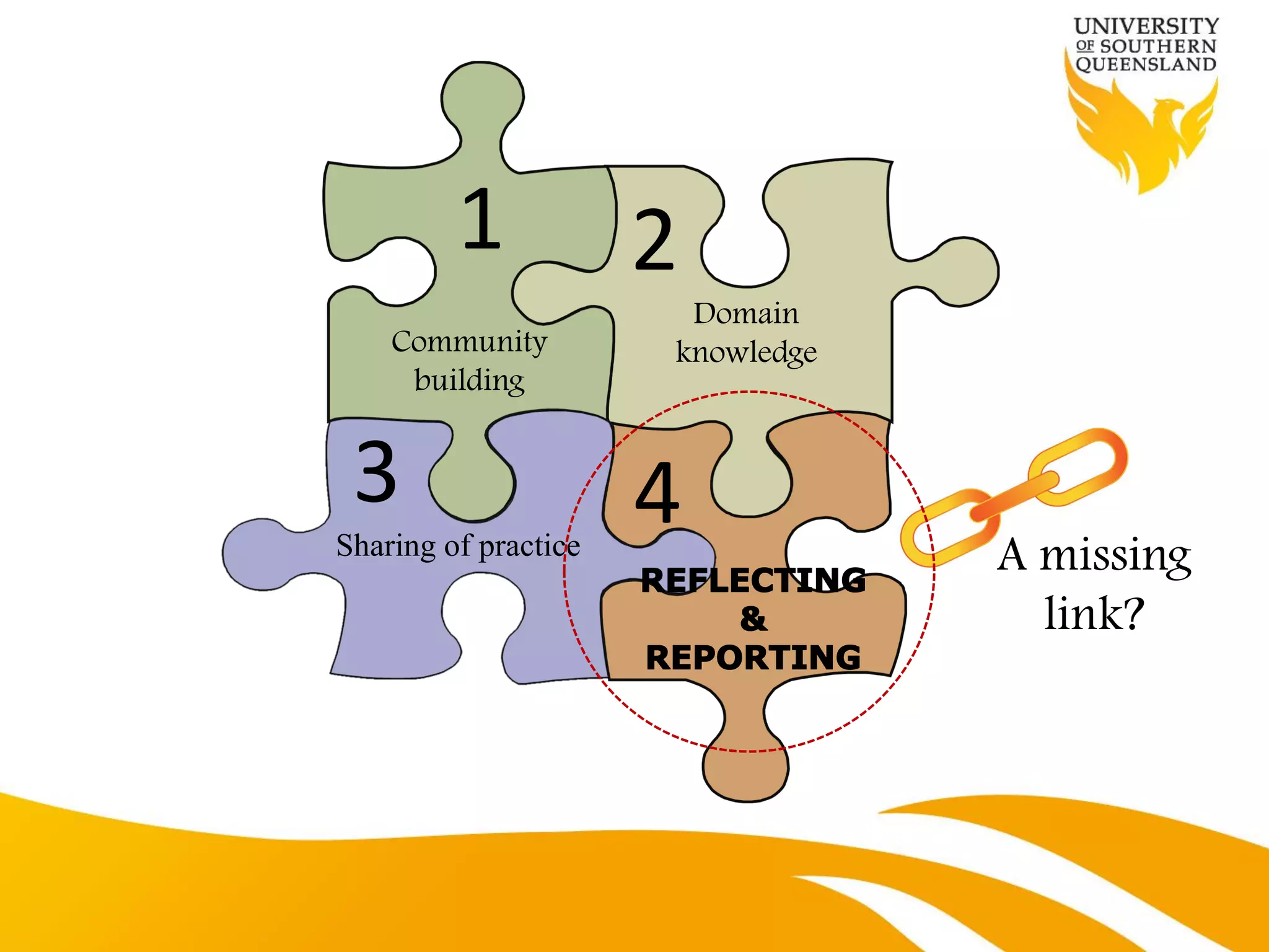 1            2
                       Domain
    Community         knowledge
     building


 3                    4
Sharing of practice               A missing
                                    link?
 