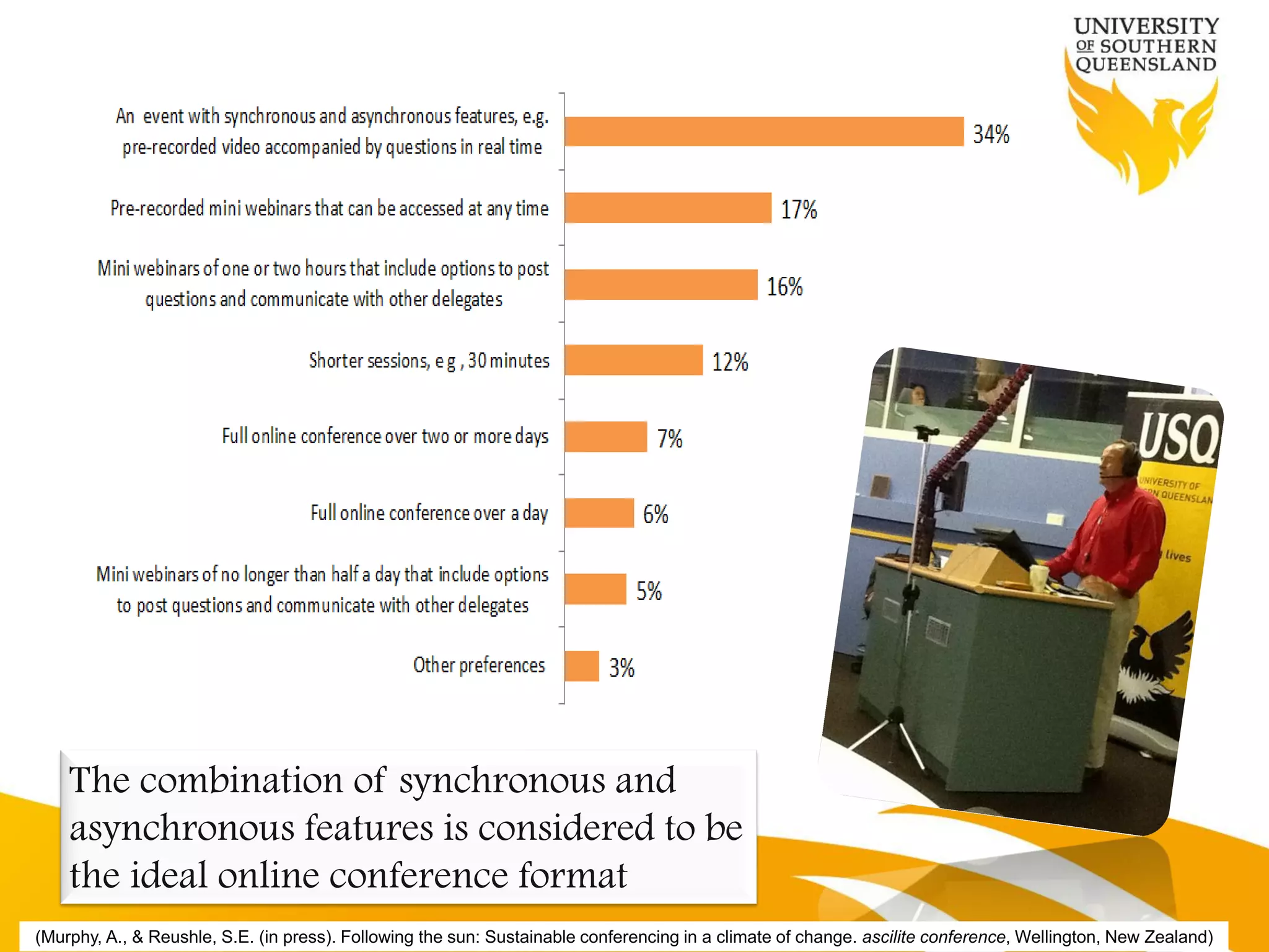 The combination of synchronous and
    asynchronous features is considered to be
    the ideal online conference format
(Murphy, A., & Reushle, S.E. (in press). Following the sun: Sustainable conferencing in a climate of change. ascilite conference, Wellington, New Zealand)
 