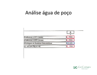 Análise água de poço
 