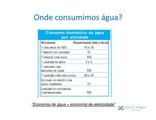 Onde consumimos água?




“Economia de água = economia de eletricidade”
 