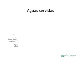 Aguas servidas




Reuso direto
nao-potavel

        Aguas
        cinzas
 