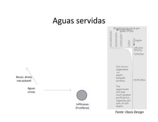 Aguas servidas




Reuso direto
nao-potavel

        Aguas
        cinzas



                        Infiltracao
                       (Frutiferas)
                                      Fonte: Oasis Design
 