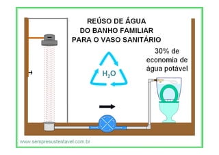 Reuso da água