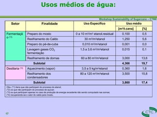 Workshop Sustainability of Sugarcane – CTBE
Usos médios de água:
17
Setor Finalidade Uso Específico Uso médio
[m3/t.cana] [%]
Fermentaçã
o (*2)
Preparo do mosto 0 a 10 m3/m3 etanol.residual 0,100 0,5
Resfriamento do Caldo 30 m3/m3etanol 1,250 5,6
Preparo do pé-de-cuba 0,010 m3/m3etanol 0,001 0,0
Lavagem gases CO2
fermentação
1,5 a 3,6 m3/m3etanol 0,015 0,1
Resfriamento de dornas 60 a 80 m3/m3etanol 3,000 13,6
Subtotal 4,366 19,7
Destilaria (*2) Aquecimento (vapor) 3,5 a 5 kg/m3etanol 0,360 1,6
Resfriamento dos
condensadores
80 a 120 m3/m3etanol 3,500 15,8
Subtotal 3,860 17,4
Obs. (*1) itens que não participam do processo do etanol;
(*2) os que não participam do processo de açúcar;
(*3) os que participam apenas no caso de produção de energia excedente não sendo computado nas somas;
(*4) recuperando-se o calor do caldo para mosto.
 