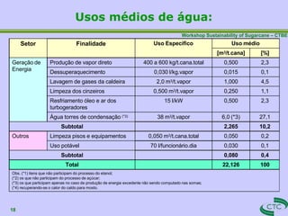 Workshop Sustainability of Sugarcane – CTBE
Usos médios de água:
18
Setor Finalidade Uso Específico Uso médio
[m3/t.cana] [%]
Geração de
Energia
Produção de vapor direto 400 a 600 kg/t.cana.total 0,500 2,3
Dessuperaquecimento 0,030 l/kg.vapor 0,015 0,1
Lavagem de gases da caldeira 2,0 m3/t.vapor 1,000 4,5
Limpeza dos cinzeiros 0,500 m3/t.vapor 0,250 1,1
Resfriamento óleo e ar dos
turbogeradores
15 l/kW 0,500 2,3
Água torres de condensação (*3) 38 m3/t.vapor 6,0 (*3) 27,1
Subtotal 2,265 10,2
Outros Limpeza pisos e equipamentos 0,050 m3/t.cana.total 0,050 0,2
Uso potável 70 l/funcionário.dia 0,030 0,1
Subtotal 0,080 0,4
Total 22,126 100
Obs. (*1) itens que não participam do processo do etanol;
(*2) os que não participam do processo de açúcar;
(*3) os que participam apenas no caso de produção de energia excedente não sendo computado nas somas;
(*4) recuperando-se o calor do caldo para mosto.
 