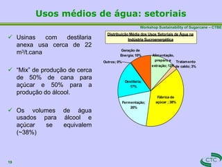 Workshop Sustainability of Sugarcane – CTBE
Usos médios de água: setoriais
Distribuição Média dos Usos Setoriais de Água na
Indústria Sucroenergética
19
Geração de
Energia; 10%
Outros; 0%
Fermentação;
20%
Fábrica de
açúcar ; 38%
Tratamento
Destilaria;
17%
Alimentação,
preparo e
extração; 12% de caldo; 3%
com destilaria
 Usinas
anexa usa cerca de 22
m3/t.cana
 “Mix” de produção de cerca
de 50% de cana para
açúcar e 50% para a
produção do álcool.
 Os volumes de água
para álcool e
se equivalem
usados
açúcar
(~38%)
 