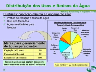 Workshop Sustainability of Sugarcane – CTBE
Distribuição dos Usos e Reúsos da Água
Diretrizes: captação mínima e Lançamento zero
 Prática de redução e reuso de água
 Circuitos fechados
 Águas residuárias para
lavoura
Metas para gerenciamento
de águas para o setor
Captação (m3/t.cana) 1,0
Consumo (m3/t.cana) 1,0
Lançamento (m3/t.cana) zero
Uso médio = 22 m3/t.cana (usina)
Existem usinas que captam água com
taxas menores ainda de até 0,7 m3/tcana
Lavagemde
Gases
Caldeira
5%
DistribuiçãoMédiadosUsos Pontuaisde
Á
guanaIndústriaSucroenergética
Demais
14%
Resfriament
ode Dornas
e Caldo
19%
Condensador
es/Multijatos
Cozedores
26%
Condensador
es/Multijatos
Evaporação
10%
Lavagemde
Cana
10%
Resfriament
odos
Condensador
es
16%
20
 