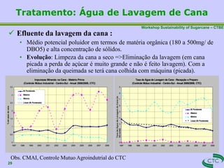 Workshop Sustainability of Sugarcane – CTBE
 Efluente da lavagem da cana :
• Médio potencial poluidor em termos de matéria orgânica (180 a 500mg/ de
DBO5) e alta concentração de sólidos.
• Evolução: Limpeza da cana a seco =>Eliminação da lavagem (em cana
picada a perda de açúcar é muito grande e não é feito lavagem). Com a
eliminação da queimada se terá cana colhida com máquina (picada).
Tratamento: Água de Lavagem de Cana
Obs. CMAI, Controle Mutuo Agroindutrial do CTC
Impurezas Minerais na Cana - Matéria Prima
(Controle Mútuo Industrial - Centro-Sul - Anual 2008/2009, CTC)
0,5
1
1,5
2
2,5
0
1997 1998 1999 2000 2001 2002 2003 2004 2005 2006 2007 2008
%
em
peso
de
cana
M. Ponderada
Máximo
Mínimo
Linear (M. Ponderada)
Taxa de Água de Lavagem de Cana - Recepção e Preparo
(Controle Mútuo Industrial - Centro-Sul - Anual 2008/2009, CTC)
1
2
3
4
5
8
7
6
3,5 9
3
0
1997 1998 1999 2000 2001 2002 2003 2004 2005 2006 2007 2008
Taxa
de
Á
gu
a
de
L
avag
em
d
e
Cana
[m
3/t.cana]
M. Ponderada
Máximo
Mínimo
Linear (M. Ponderada)
29
 