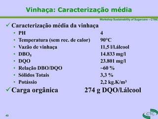 Workshop Sustainability of Sugarcane – CTBE
Vinhaça: Caracterização média
40
 Caracterização média da vinhaça
• PH
• Temperatura (sem rec. de calor)
• Vazão de vinhaça
• DBO5
• DQO
• Relação DBO/DQO
• Sólidos Totais
• Potássio
4
90°C
11,5 l/l.álcool
14.833 mg/l
23.801 mg/l
~60 %
3,3 %
2,2 kg.K/m3
Carga orgânica 274 g DQO/l.álcool
 