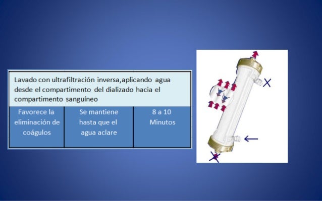 Reuso de filtros en hemodialisis
