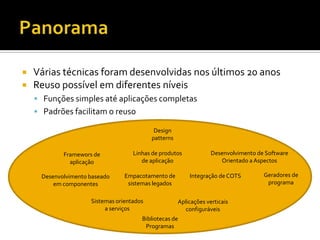 PanoramaVárias técnicas foram desenvolvidas nos últimos 20 anosReuso possível em diferentes níveisFunções simples até aplicações completasPadrões facilitam o reusoDesign patternsDesenvolvimento de Software Orientado a AspectosLinhas de produtos de aplicaçãoFramewors de aplicaçãoGeradores de programaEmpacotamento de sistemas legadosIntegração de COTSDesenvolvimento baseado em componentesSistemas orientados a serviçosAplicações verticais configuráveisBibliotecas de Programas