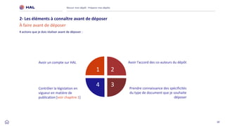 10
Réussir mon dépôt : Préparer mes dépôts
2- Les éléments à connaître avant de déposer
À faire avant de déposer
Avoir un compte sur HAL Avoir l’accord des co-auteurs du dépôt
Contrôler la législation en
vigueur en matière de
publication [voir chapitre 1]
Prendre connaissance des spécificités
du type de document que je souhaite
déposer
1 2
4 3
4 actions que je dois réaliser avant de déposer :
 