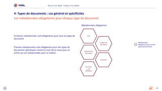13
Réussir mon dépôt : Préparer mes dépôts
4- Types de documents : cas général et spécificités
Les métadonnées obligatoires pour chaque type de document
Métadonnées obligatoires :
Titre
Langue du
document
Au moins
une
affiliation
Domaine
Auteur(s) du
document
Métadonnées
obligatoires pour tous les
types de documents
Certaines métadonnées sont obligatoires pour tous les types de
document.
D’autres métadonnées sont obligatoires pour des types de
documents spécifiques comme le nom de la revue pour un
article qui est indispensable pour la citation.
 