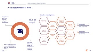 16
Réussir mon dépôt : Préparer mes dépôts
4- Les spécificités de la thèse
Métadonnées obligatoires :
Auteur(s) du
document
Date de
soutenance
Titre (en
français et
en anglais)
Organisme
de
délivrance
Mots-clés
(en français
et en anglais)
Au moins
une
affiliation
Directeur de
thèse
Domaine
Langue du
document
Résumé (en
français et
en anglais)
Il faut vérifier si la thèse
n’a pas déjà été déposée
par son université (via
l’Abes)
Une thèse ne
peut être
déposée
qu’après
soutenance
Seul le texte
intégral doit
être déposé
Une thèse
doit contenir
la page de
garde selon le
modèle de
l’université
Métadonnées
obligatoires pour tous les
types de documents
Métadonnées
obligatoires pour ce type
de document
 