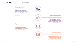 1
Réussir mon dépôt
Pourquoi déposer dans HAL ?
Quels types de document sont
acceptés ? Quelles sont les règles
d’or pour ...