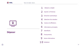 21
Déposer
Réussir mon dépôt : Déposer
1 Débuter un dépôt
5 Auteurs et affiliations
Informations principales
6
Identifiants
7
8 Financements
9 Autres informations
1 0 Validation
2 Ajouter un fichier(s)
3 Extraction automatique
4 Détection d’un doublon
 