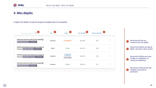 49
Réussir mon dépôt : Gérer mes dépôts
3- Mes dépôts
1
2
3
4
1 2 3 4
Me permet de faire une
recherche dans mes dépôts
Me permet d’afficher par type de
dépôt : document, notice, annexe
Me permet d’afficher par statut :
en ligne, en modération, en
attente de modification
4
Me permet d’ordonner par date
de dépôt ou par date de
publication
L’onglet ‘mes dépôts’ me permet de gérer les dépôts dont j’ai la propriété.
 