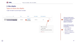50
Réussir mon dépôt : Gérer mes dépôts
3- Mes dépôts
Types et statuts des dépôts
1
2
1
2
Indique que le dépôt nécessite
une modification à la demande de
la modération. En cliquant sur
‘voir le message’, je peux
connaître les modifications à
effectuer sur le document
L’onglet ‘mes dépôts’ me permet de gérer mes dépôts.
Lorsqu’un dépôt est en attente
de modification, plusieurs outils
sont disponibles :
• Ouvrir la publication
• Editer le dépôt afin
d’effectuer la modification
• Répondre à la modération sur
cette demande
 