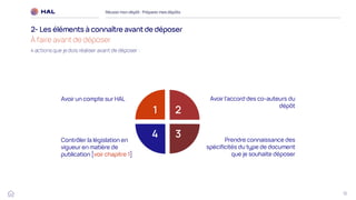 10
Réussirmon dépôt : Préparermes dépôts
2- Les éléments à connaître avantde déposer
À faire avant de déposer
Avoir un compte sur HAL Avoir l’accord des co-auteurs du
dépôt
Contrôler la législation en
vigueur en matière de
publication [voir chapitre 1]
Prendre connaissance des
spécificités du type de document
que je souhaite déposer
1 2
4 3
4 actions que je dois réaliser avant de déposer :
 