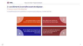 11
Réussirmon dépôt : Préparermes dépôts
2- Les éléments à connaître avantde déposer
À savoir avant de déposer
Les métadonnées du dépôt
doivent décrire le fichierdéposé
Mon dépôt avec fichierest
vérifié avant sa mise en ligne
Si mon dépôt ne correspond pas
aux critères de l'archive, il peut
être refusé
Une fois acceptée,le déposant
ne peut plus supprimer un
dépôt avec fichier
1 2
4 3
4 caractéristiques sont à prendre en compte lorsque je dépose un fichier dans HAL :
 