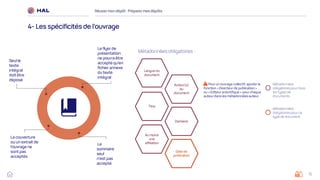 15
Réussirmon dépôt : Préparermes dépôts
4- Les spécificités de l’ouvrage
Métadonnées obligatoires :
Auteur(s)
du
document
Date de
publication
Au moins
une
affiliation
Domaine
Titre
Le
sommaire
seul
n’est pas
accepté
La couverture
ou un extraitde
l’ouvrage ne
sont pas
acceptés
Le flyer de
présentation
ne pourra être
accepté qu’en
fichier annexe
du texte
intégral
Seul le
texte
intégral
doit être
déposé

Métadonnées
obligatoires pour tous
les types de
documents
Métadonnées
obligatoires pour ce
type de document
Pour un ouvrage collectif,ajouter la
fonction «Directeur de publication »
ou « Editeur scientifique » pour chaque
auteur dans les métadonnées auteur.
Langue du
document
 