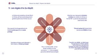18
Réussirmon dépôt : Préparermes dépôts
5- Les règles d’ordu dépôt
Titre et auteur(s)
Mode protégé
Attention aux marques de révision
visibles à la création du fichier en
format PDF : je pense à les désactiver
avant de le créer
Titre et auteur(s) doivent être
mentionnés DANS le fichier
Transfert vers ArXiv : je télécharge
les sources d’un fichier créé en
TeX/LaTeX pour permettre le
transfert sur ArXiv.La compilation et
la création des fichiers visualisables
.ps et PDF se font sur HAL
Le fichier est accepté au format Word :
Un fichier pdf sera automatiquement
généré à partirde ce fichier source
Pour garantirl’archivage pérenne, le
fichier ne doit pas être en mode
protégé
Si plusieurs fichiers sont déposés, il
faut choisir un fichier principal
Pour un article publié : simon
fichier contient un titre
provisoire, il doit être remplacé
par le titre définitif dans le dépôt
Titre
provisoire
 
