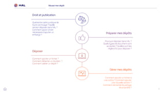 1
Réussirmon dépôt
Pourquoi déposer dans HAL ?
Quels types de document sont
acceptés ? Quelles sont les
règles d’or pour déposer ?
Comment ajouter un fichier à
une notice ? Comment ajouter
une nouvelle version ?
Comment demander le partage
de propriété ?
Quel est le cadre juridique de
l’auto-archivage ? Quelle
version déposer dans HAL ?
Comment savoir s’il est
nécessaire d’ajouter un
embargo ?
Comment ajouter un fichier ?
Comment détecter un doublon ?
Comment valider un dépôt ?
 