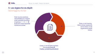 19
Réussir mon dépôt : Préparer mes dépôts
5- Les règles d’ordu dépôt
Nommage du fichier
Éviter tous les caractères
interprétablespar un logiciel
et les caractères accentués
et spéciaux : ‘:’ , ‘)’ , ‘;’ , ‘$’.
Ils peuvent rendre impossible
l’ouverture du fichier.
Éviter un nom trop long :
l’URL du fichier comprend le
nom du fichier et cela
augmente les risques
d’erreur
Choisir un nom de fichier signifiant.
Par exemple [nom de
l’auteur_année de publication]
 