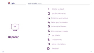 21
Déposer
Réussirmon dépôt : Déposer
1 Débuter un dépôt
2 Ajouter un fichier(s)
5 Auteurs et affiliations
Informations principales
6
Identifiants
7
8 Financements
9 Autres informations
10 Validation
3 Extraction automatique
4 Détection d’un doublon
 