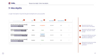 49
Réussirmon dépôt : Gérermes dépôts
3- Mes dépôts
1
2
3
4
1 2 3 4
Me permet de faire une
recherche dans mes dépôts
Me permet d’afficher par type
de dépôt : document, notice,
annexe
Me permet d’afficher par statut
: en ligne, en modération, en
attente de modification
4
Me permet d’ordonner par date
de dépôt ou par date de
publication
L’onglet ‘mes dépôts’ me permet de gérer les dépôts dont j’ai la propriété.
 