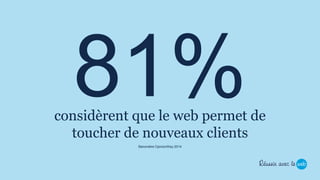 considèrent que le web permet de
toucher de nouveaux clients
Baromètre OpinionWay 2014
 