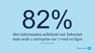 des internautes achètent sur Internet
mais seule 1 entreprise sur 7 vend en ligne
Observatoire Médiamétrie 2017
 