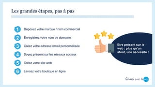 Les grandes étapes, pas à pas
1
2
Déposez votre marque / nom commercial
Enregistrez votre nom de domaine
3 Créez votre adresse email personnalisée
4
5
Soyez présent sur les réseaux sociaux
Créez votre site web
6 Lancez votre boutique en ligne
Etre présent sur le
web : plus qu’un
atout, une nécessité !
 