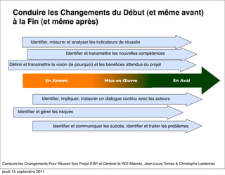 Conduire les Changements du Début (et même avant)
     à la Fin (et même après)

               Identiﬁer, mesurer et analyser les indicateurs de réussite

                                   Identiﬁer et transmettre les nouvelles compétences

    Déﬁnir et transmettre la vision (le pourquoi) et les bénéﬁces attendus du projet


                          En Amont                       Mise en Œuvre                         En Aval



                      Identiﬁer, impliquer, instaurer un dialogue continu avec les acteurs


        Identiﬁer et gérer les risques


                            Identiﬁer et communiquer les succès, identiﬁer et traiter les problèmes




Conduire les Changements Pour Réussir Son Projet ERP et Générer le ROI Attendu, Jean-Louis Tomas & Christophe Lastennet

jeudi 15 septembre 2011
 
