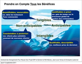 Prendre en Compte Tous les Bénéﬁces

  Quantifiables, mesurables                                                   Justifiables à priori
  (ex. délai de traitement                                                    (ex. gain de temps sur le
  d’une commande)                                                             processus global de
                                                                              gestion des commandes)
                                                      Tangibles
                       Non-anticipables                                       Anticipables

   Constatables à posteriori
   (ex. clients plus satisfaits                       Intangibles
   amenant de nouveaux clients)

                                                                          Qualifiable, descriptible
                                                                          (ex. meilleure prise de décision)




Conduire les Changements Pour Réussir Son Projet ERP et Générer le ROI Attendu, Jean-Louis Tomas & Christophe Lastennet

jeudi 15 septembre 2011
 